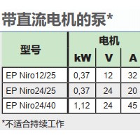 德国zuwa 侧流道离心泵 进口泵 自吸泵EP NIRO不锈钢离心泵