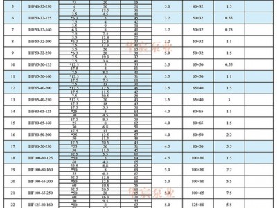 安徽华宸泵业有限公司IHF-HL 氟塑料离心泵、经久耐用。