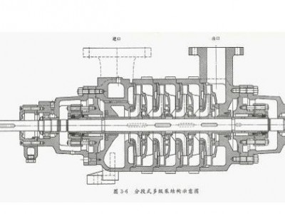 DF  DY型卧式多级离心泵 不锈钢卧式多级泵