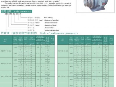 安徽江淮泵阀JHCY冲压成型不锈钢化工离心泵 冲压泵