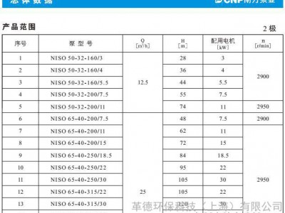 杭州南方水泵NISO卧式单级端吸泵 离心泵 空调循环水泵