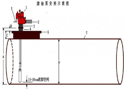红夹克 潜油泵 电动220v加油站专用潜油泵 柴油潜油泵