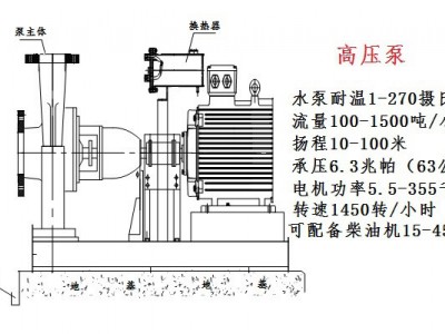 热水循环泵锅炉给水泵热水泵强制循环泵热水循环泵锅炉给水泵高压泵低压泵工业泵冶金泵离心泵烟道泵烟罩泵