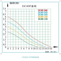 中科DC40C 自来水增压泵 扬程6米耐磨离心泵 DC40F 冷却循环泵 流量960L/H碎纸机泵 12v直流散热泵