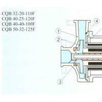 供应安徽氟斯特泵阀CQB50-32-125F耐腐蚀四氟合金塑料磁力化工离心泵