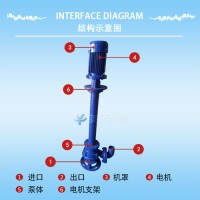 英科YW 液下排污泵无堵塞液下排污泵不锈钢液下排污泵铸铁立式排污泵液下式潜水泵型号单管污水排污泵厂家长轴液下排污泵价格