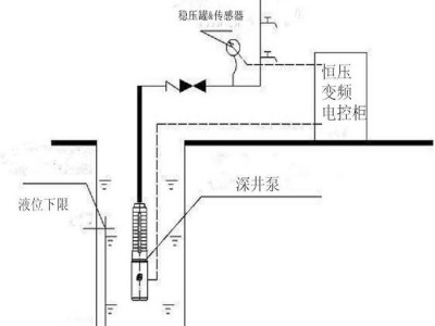 潜水泵无塔供水 深井泵恒压变频供水控制器 恒压供水设备