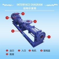 英科G40-1 螺杆泵污泥螺杆泵不锈钢螺杆泵变频单螺杆泵螺杆泵厂家防爆压滤机泵压泥泵耐腐蚀单螺杆泵铸铁不锈钢轴螺杆泵