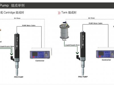 湖南长沙厂家供应 TAEHA 太河 单液型容积式螺杆泵系统  双液型容积式螺杆泵系统