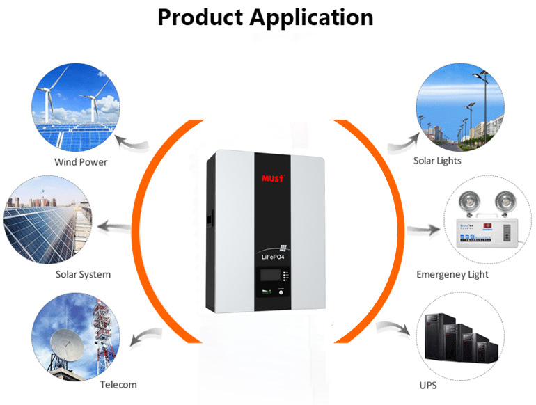 LP1600 Application Picture