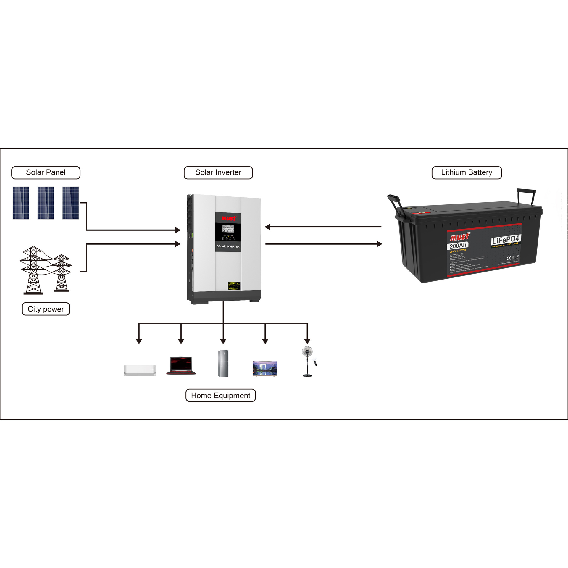 LP15-24200 System Picture