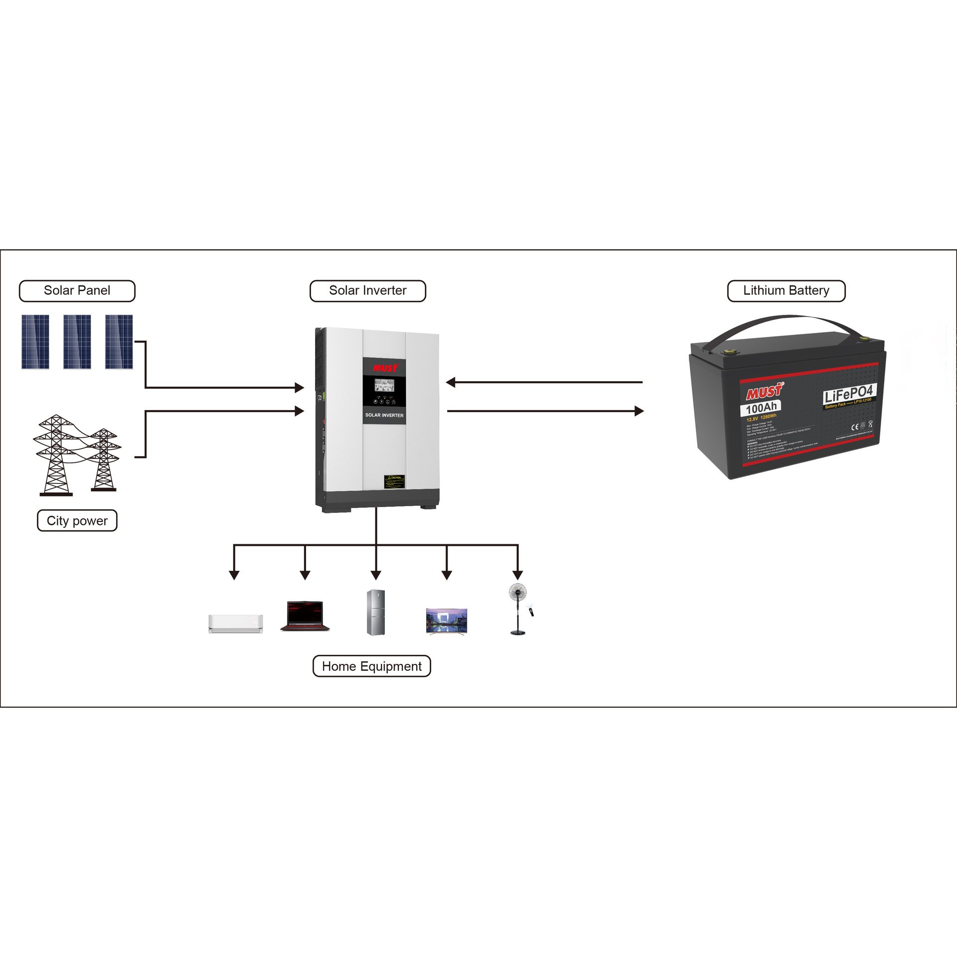 LP15-12100 System Picture