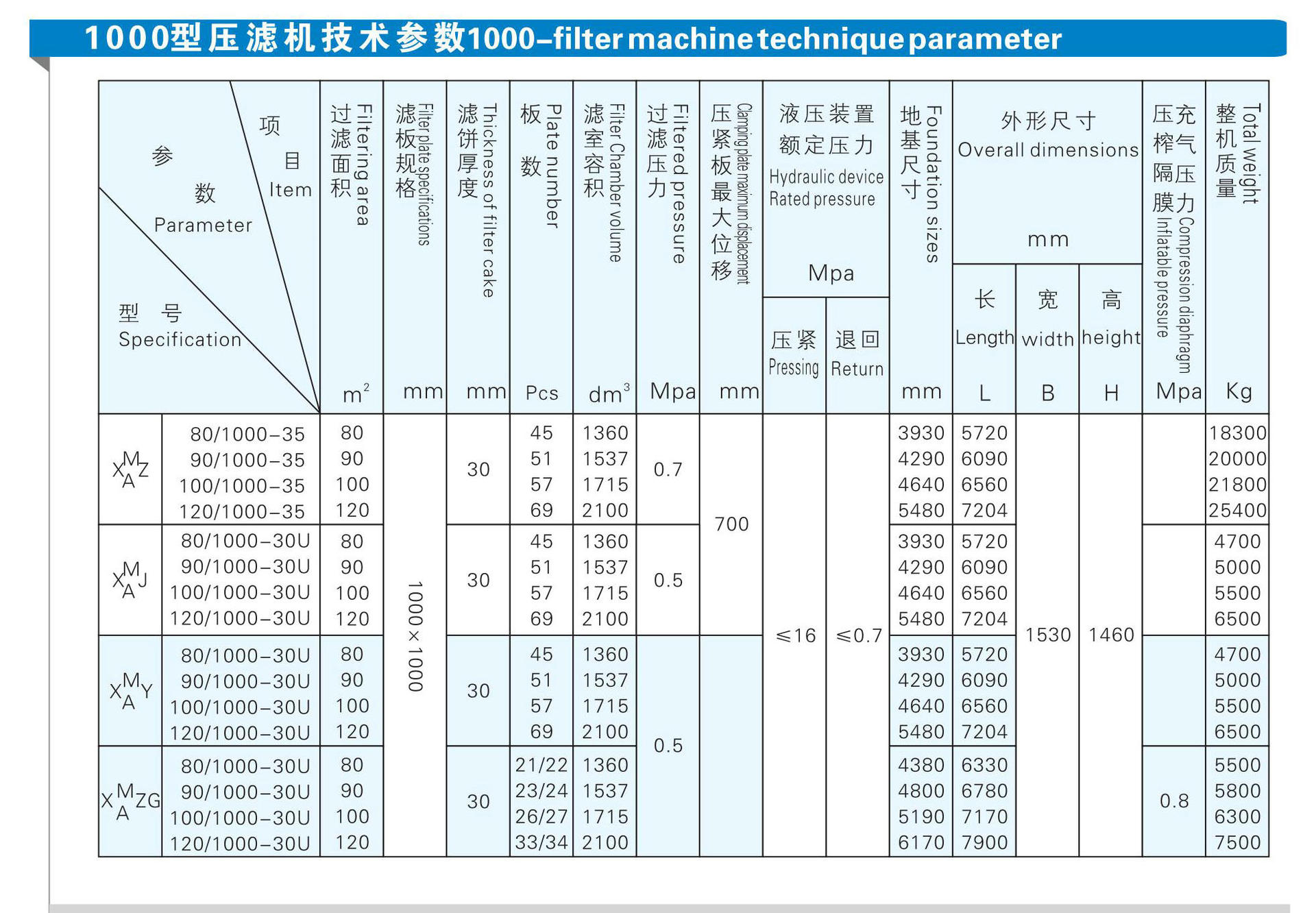 1000型技术参数
