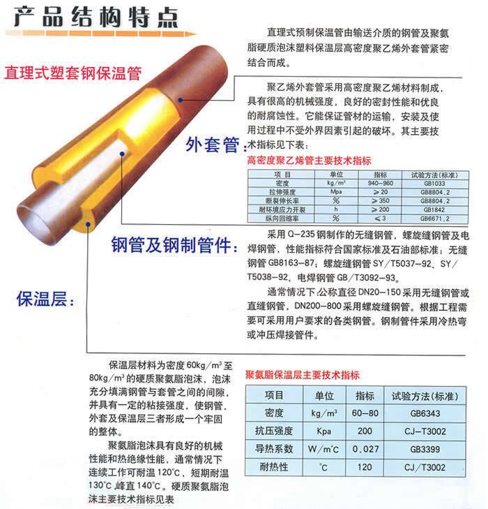 保温管结构图