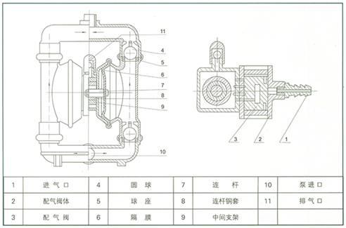 工程塑料气动隔膜泵 工作原理