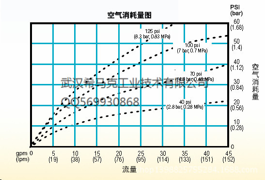 空气消耗