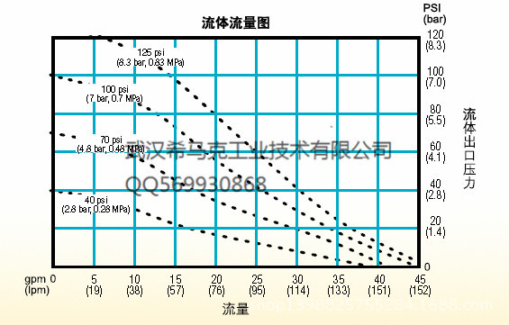 流体流量