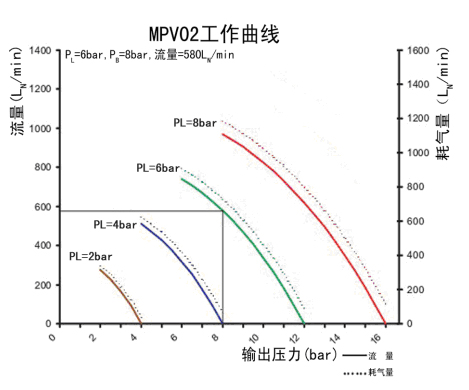 MPV02空气增压泵技术参数 MPV02空气增压泵技术参数