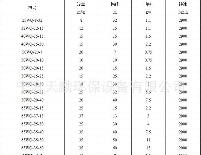 潜污泵性能参数表1