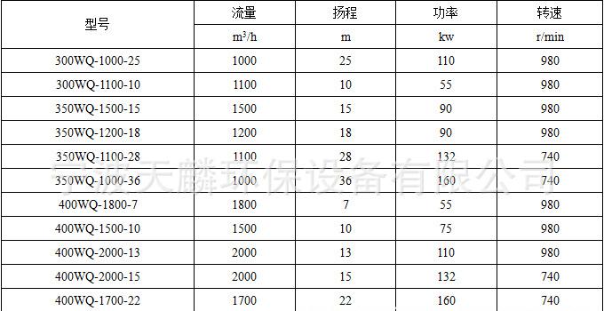 潜污泵性能参数表4