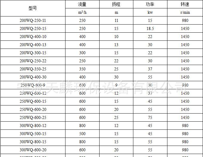 潜污泵性能参数表3