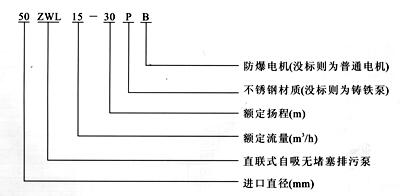 ZWL自吸排污泵型号意义