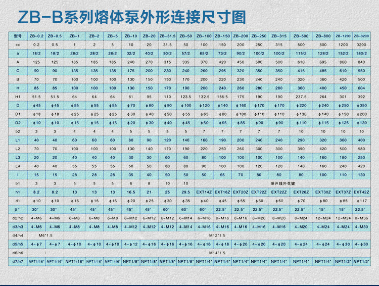 熔体泵连接尺寸图