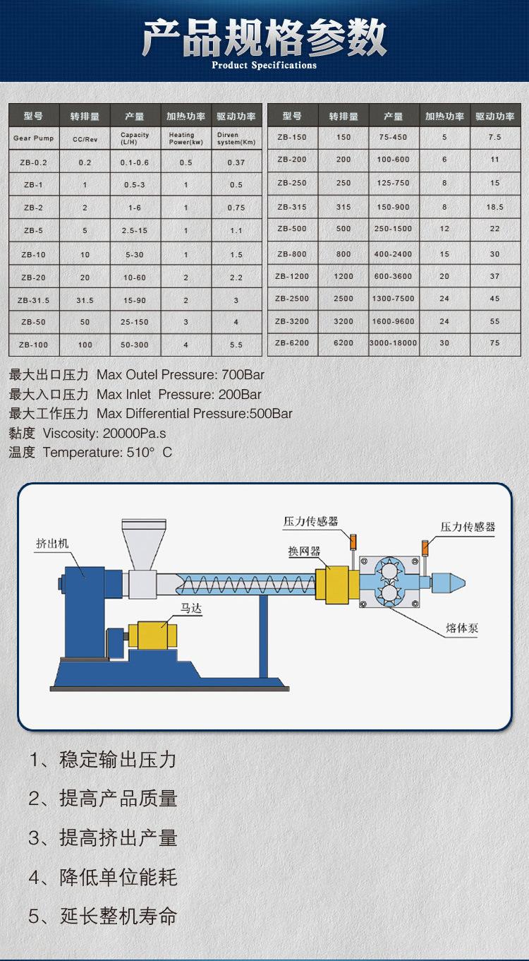 熔体泵产品参数
