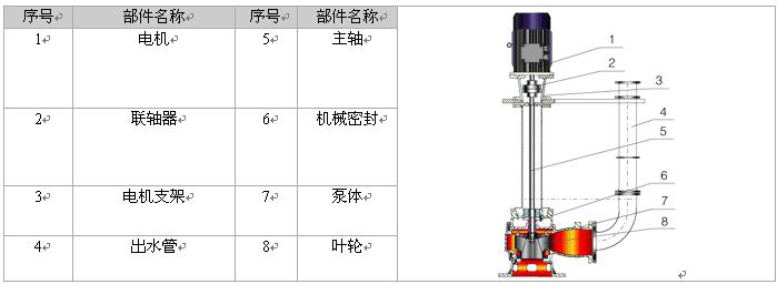 凯美YW液下式排污泵