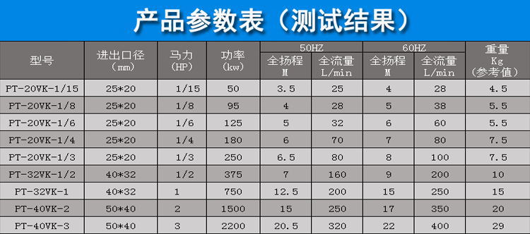 3 PT规格表.jpg