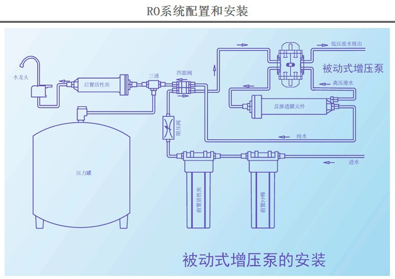 被动式增压泵安装