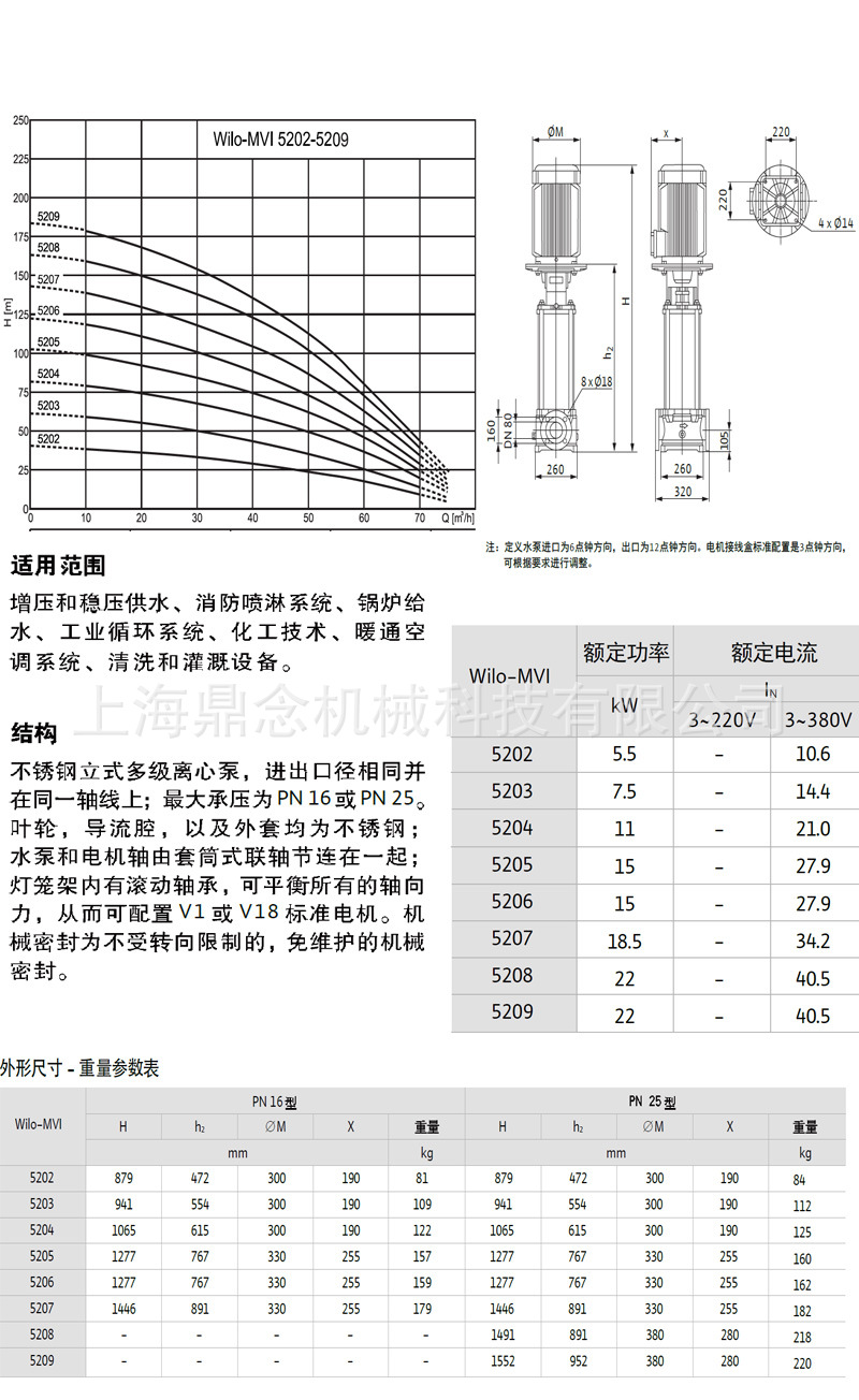MVI5202-5209曲线图.jpg