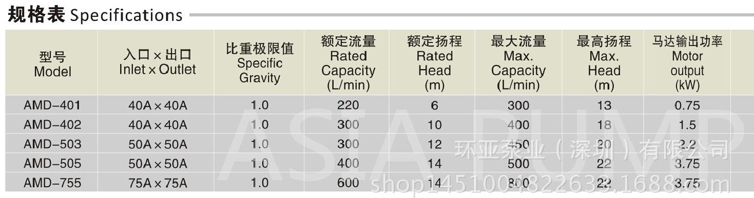 4规格表