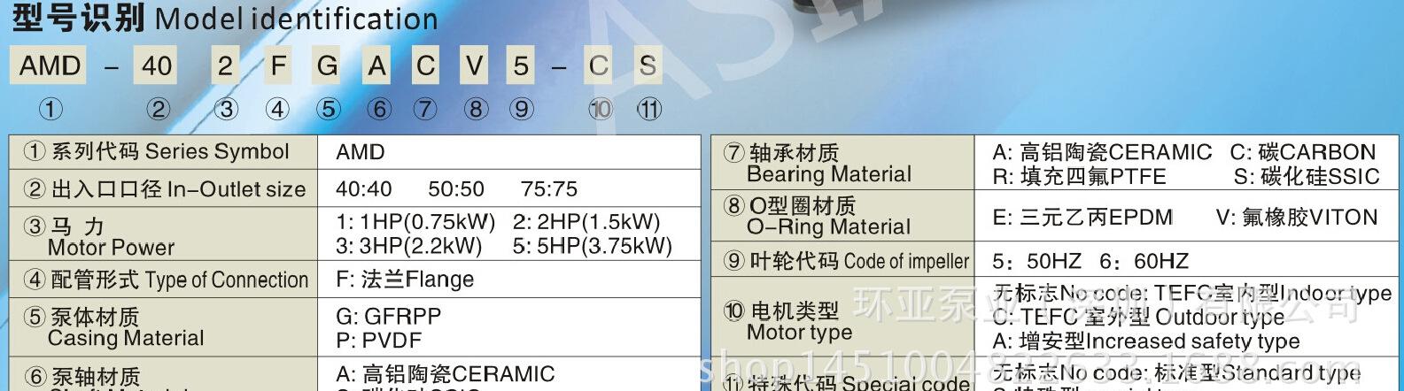 1型号识别