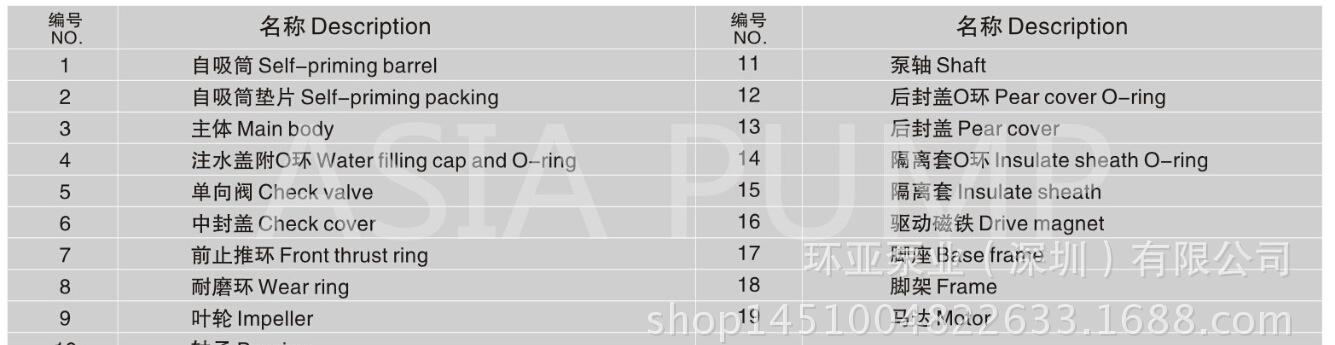 2材质构造图（2)