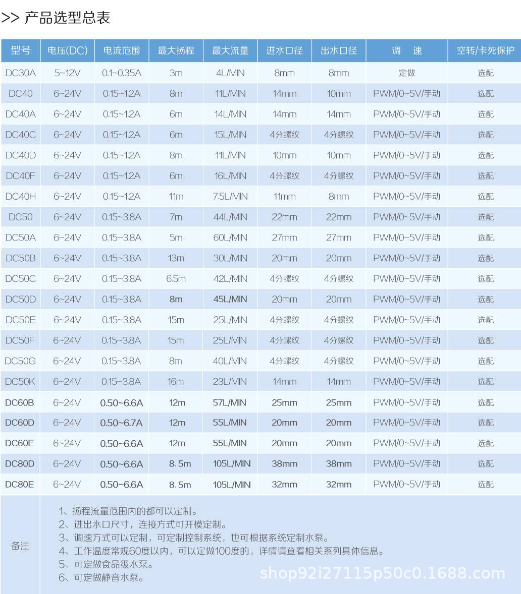 总表
