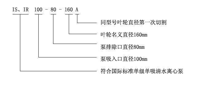 is参数意义1