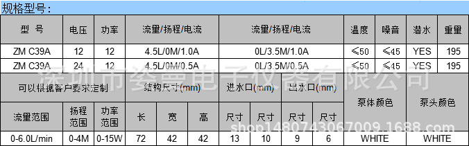ZM C39A