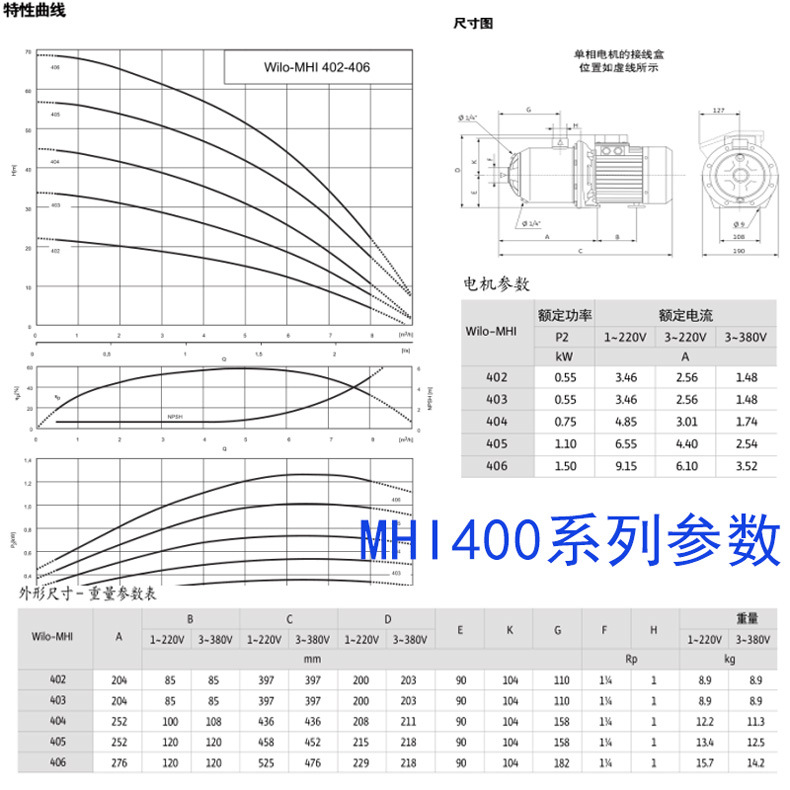 400曲线图