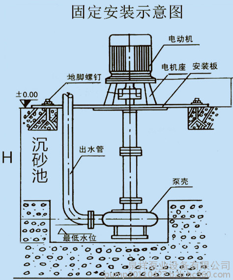畜牧立式渣浆泵 ZSL长轴泥浆泵 防缠绕立式泵安装方式