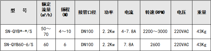 湖南赛锘工业技术有限公司,湖南电动鹤管潜油泵,加油站潜油泵,油库潜油泵