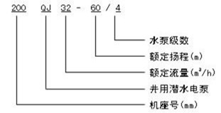 qj井用潜水泵型号意义