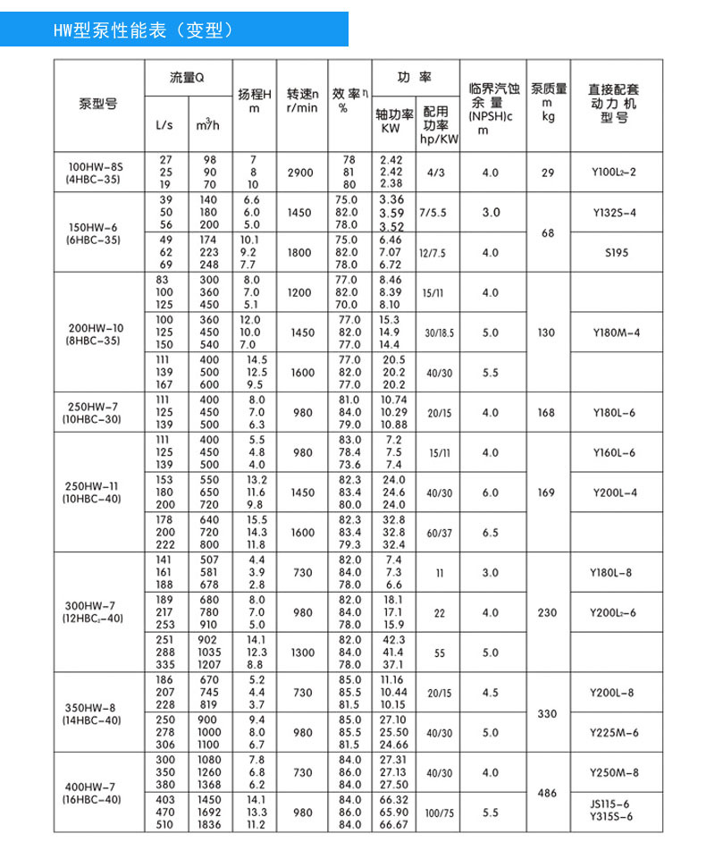 hw混流泵x02