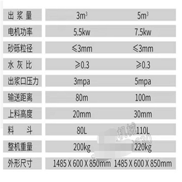隧道注浆螺杆注浆泵山西陕西河北益工砂浆输送泵螺杆泵