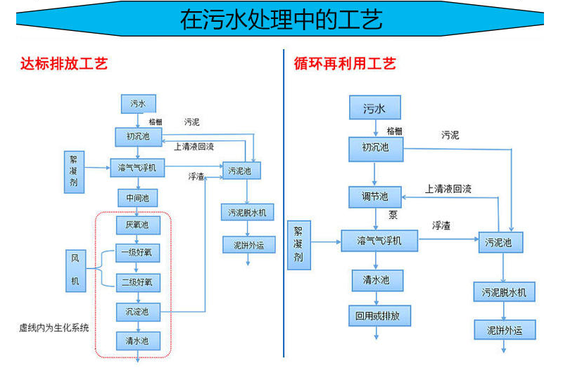 流式溶气气浮机 按图定制 溶气气浮装置