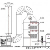 优质喷淋塔/净化塔/酸雾净化塔厂家批发 支持代理