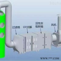 天成涂装  喷漆房废气处理方案预算及效果图 喷漆废气处理设备