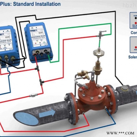 英国豪迈压力控制系统Pegasus2/Pergasus+