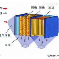 JF-888  湿式电除雾的适用范围