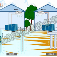 TD-016C  地源热泵智能监控系统